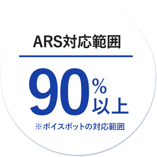 ARS対応範囲90%以上 ※ボイスボットの対応範囲